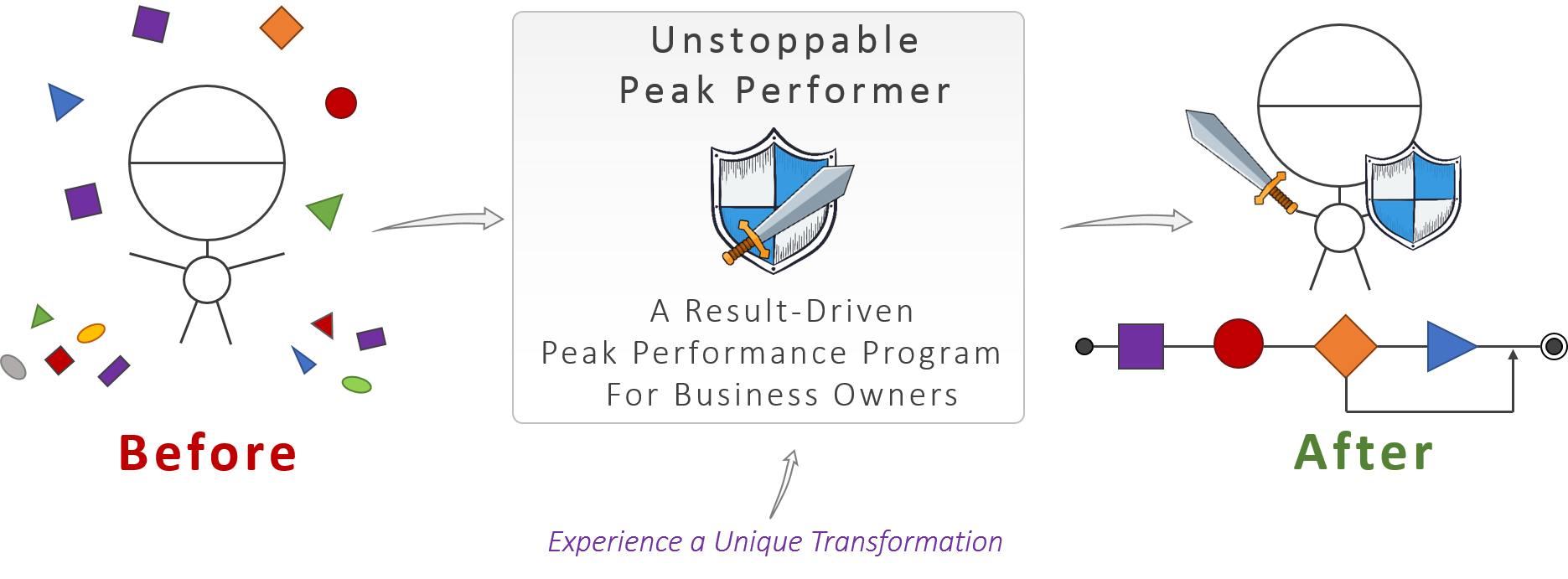 Unstoppable Peak Performer Program