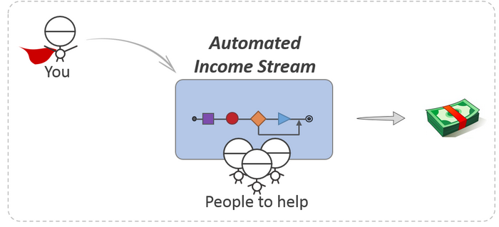 Income stream for individuals