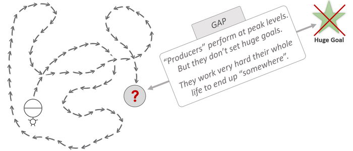 Producers - Life Summary