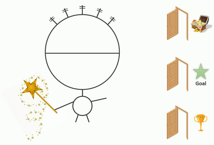 magic-wand.jpg Dreamers VS Doers