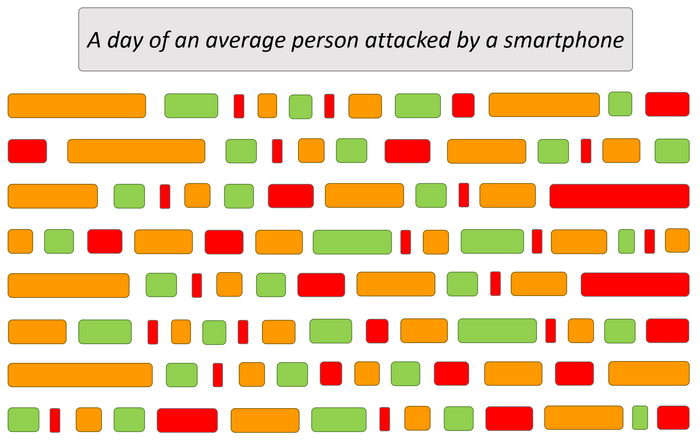 Attack 3 - An average person attacked by a smartphone