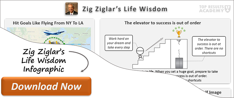 Zig Ziglar Life Infographic